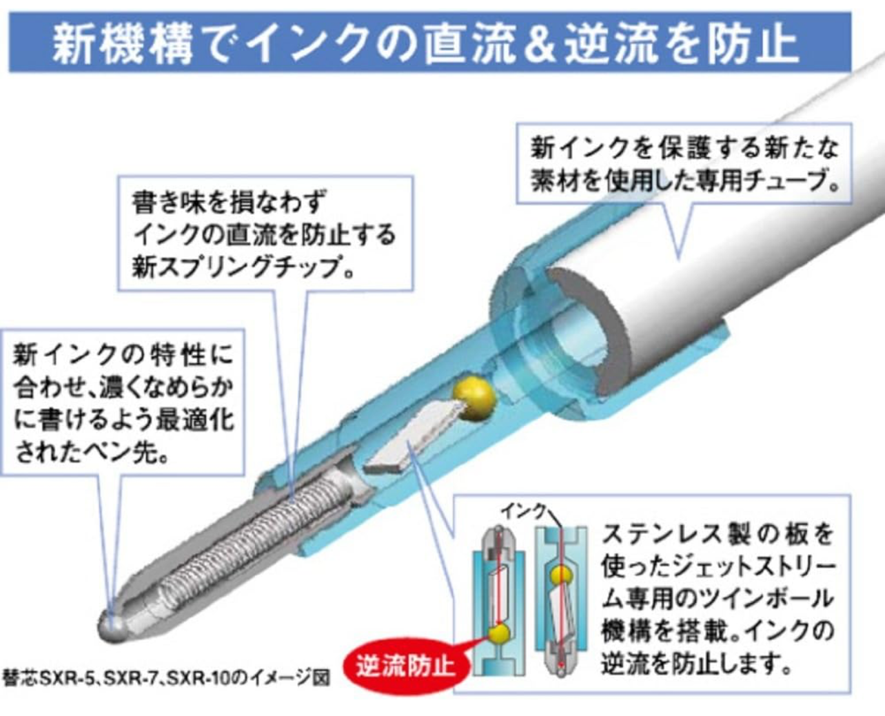 Uni Jetstream F-Series Tri-Color Multifunctional Pen 0.5mm