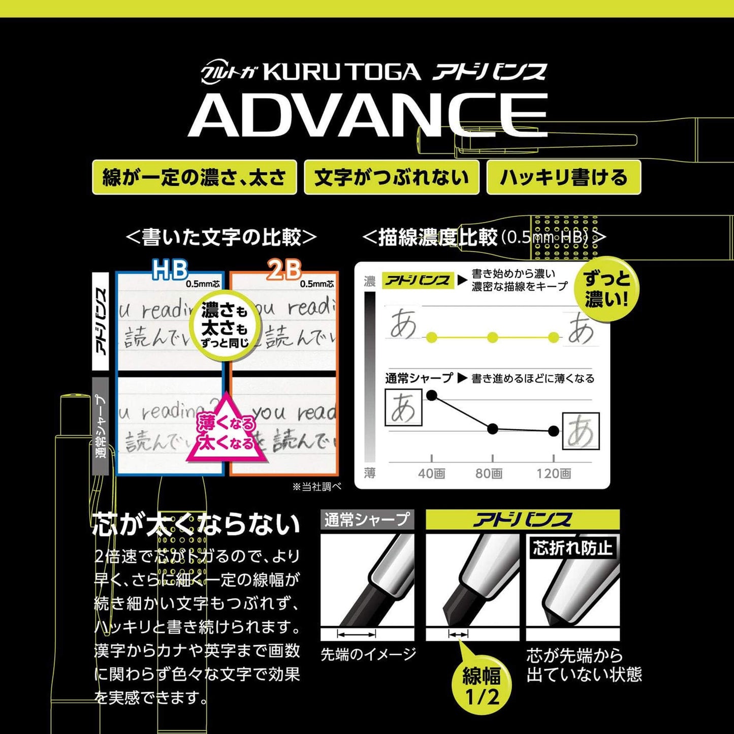 Uni Mitsubishi Kuru Toga Advance Upgrade Mechanical Pencil 0.5mm