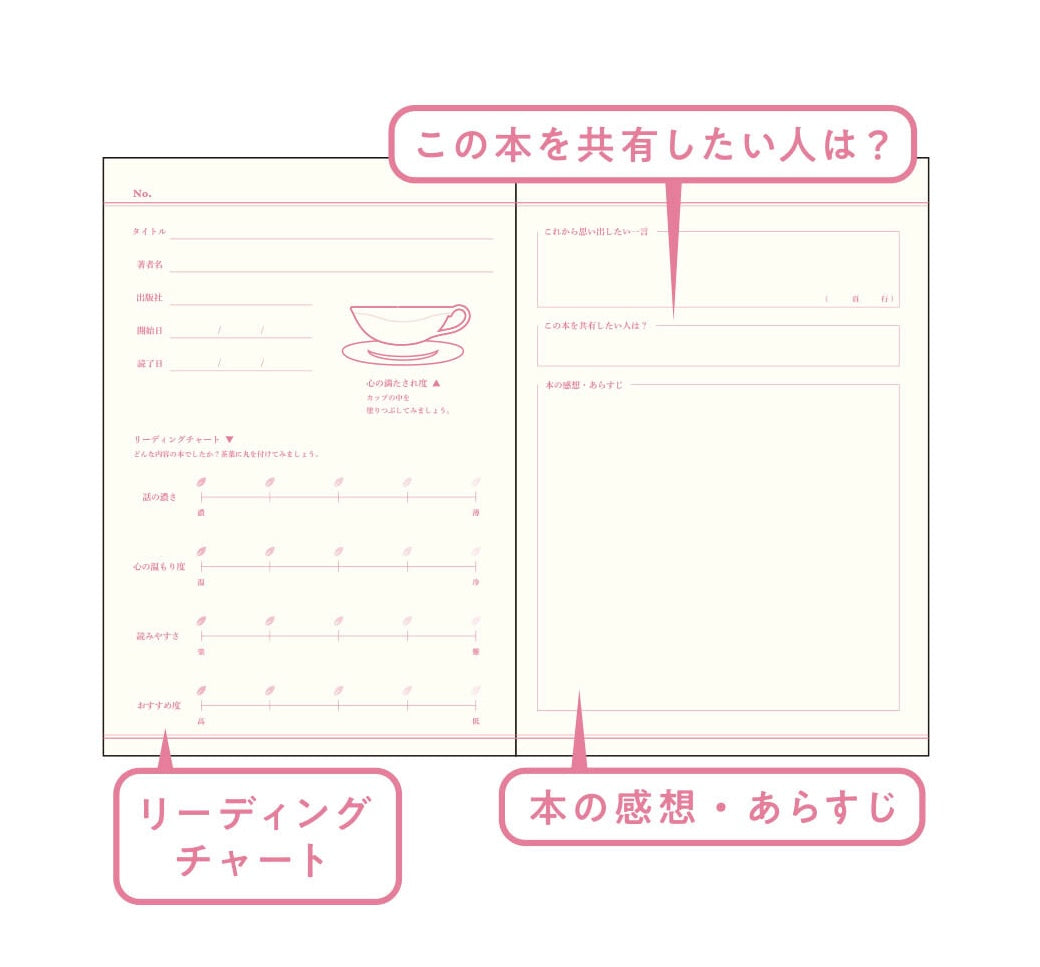 Reading Notes - Coffee / Whiskey / Tea