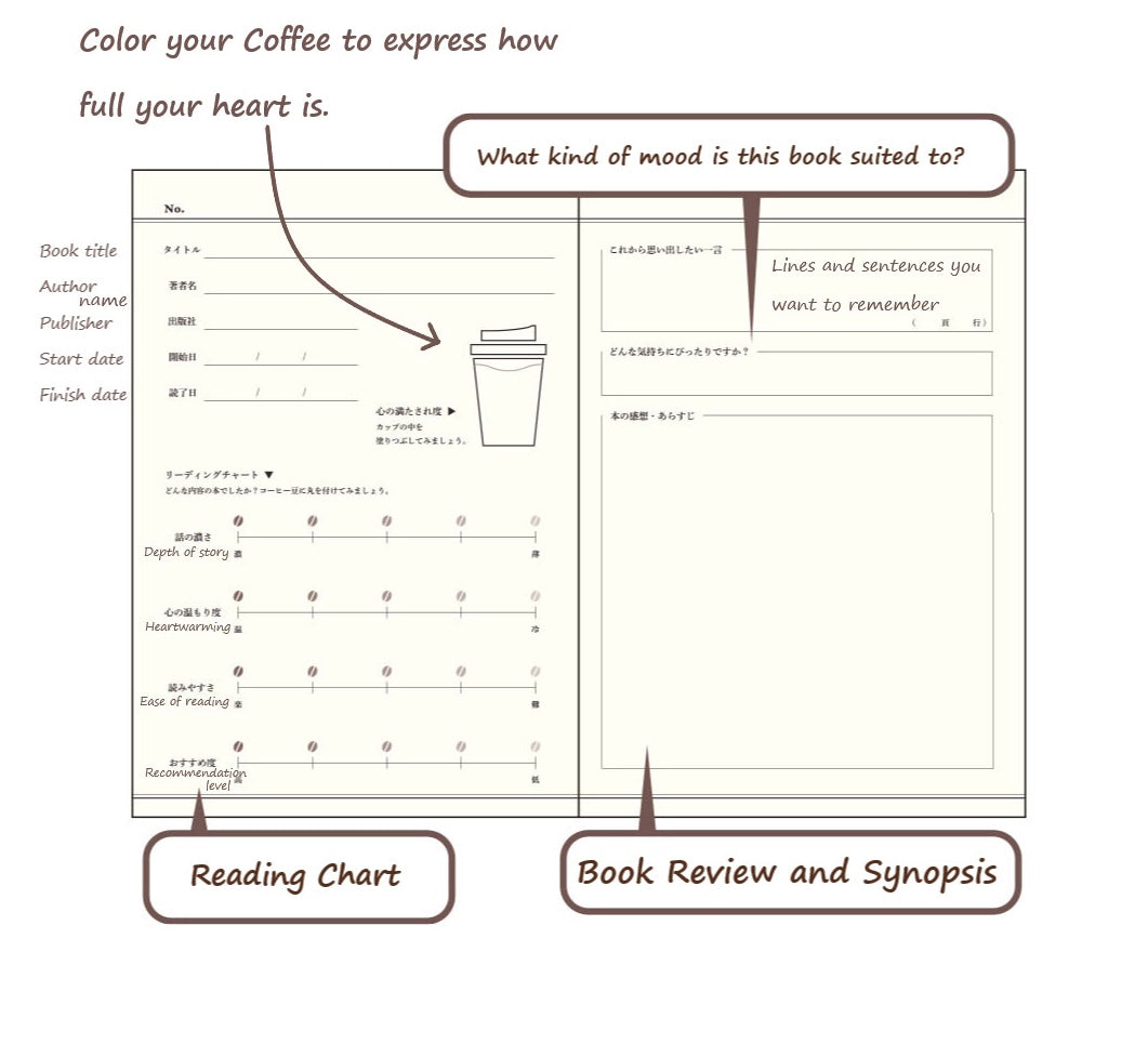 Reading Notes - Coffee / Whiskey / Tea