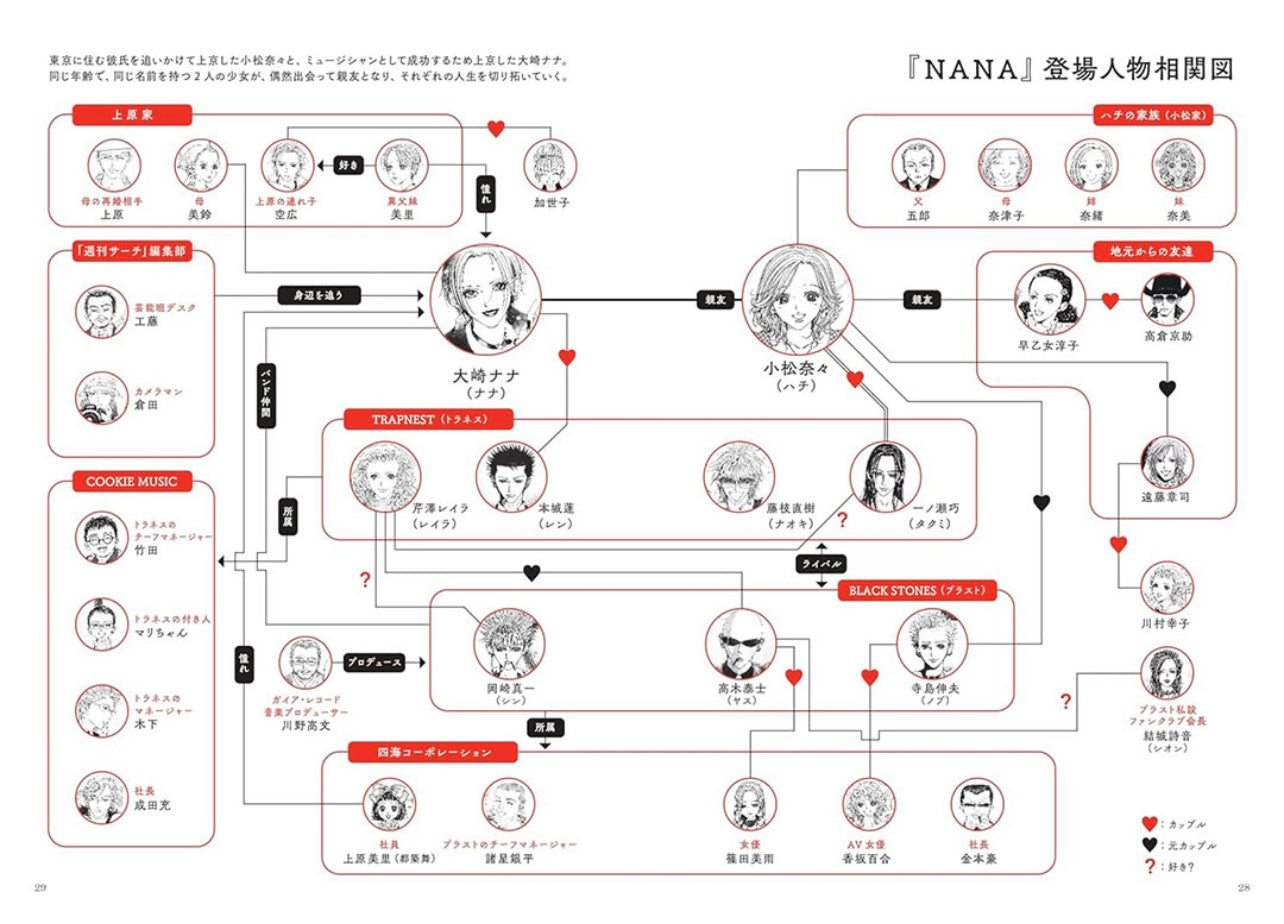 Yazawa Ai: NANA no Sekai (The World of NANA) (Bessatsu Taiyo)