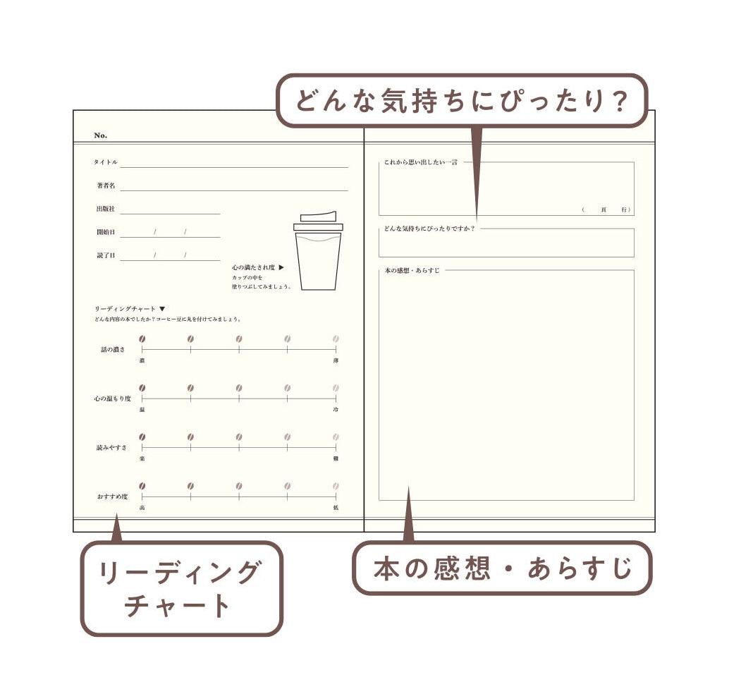 Reading Notes - Coffee / Whiskey / Tea