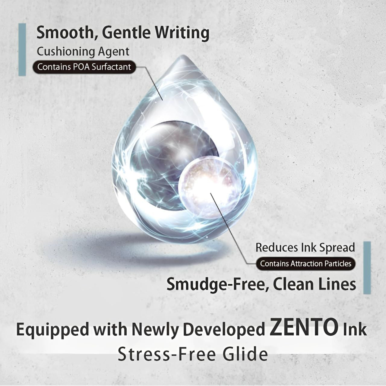 Uni-Ball Zento Flow Model Gel Pen 0.38mm, 0.5mm